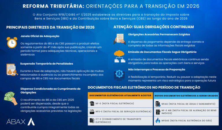 Reforma Tributária (IBS e CBS): o que muda em 2026 e como as empresas ...